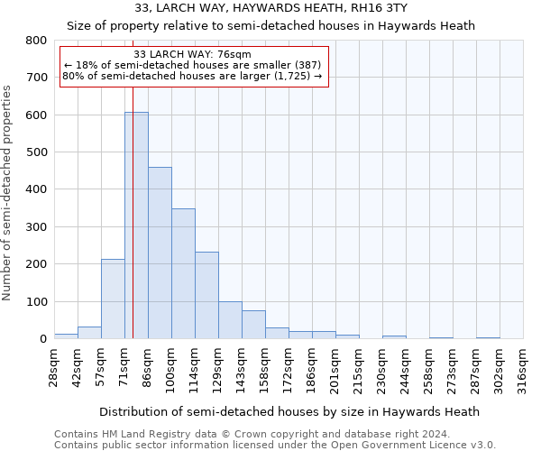 33, LARCH WAY, HAYWARDS HEATH, RH16 3TY: Size of property relative to detached houses in Haywards Heath