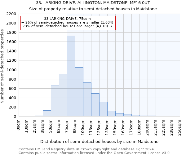 33, LARKING DRIVE, ALLINGTON, MAIDSTONE, ME16 0UT: Size of property relative to detached houses in Maidstone