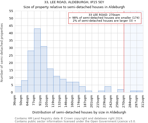 33, LEE ROAD, ALDEBURGH, IP15 5EY: Size of property relative to detached houses in Aldeburgh