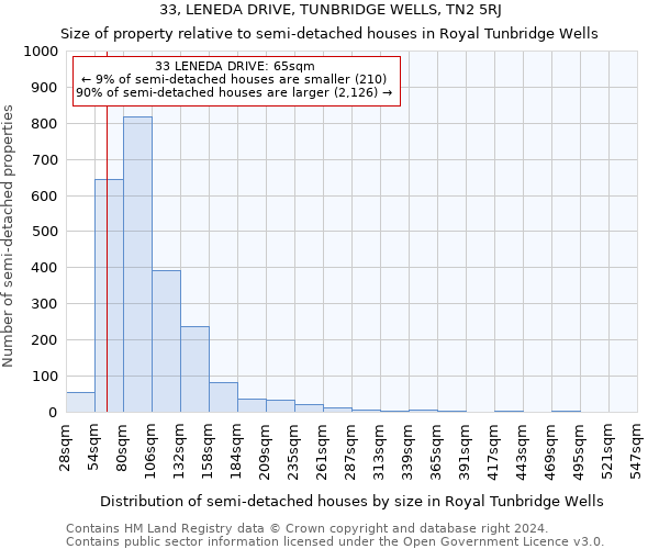 33, LENEDA DRIVE, TUNBRIDGE WELLS, TN2 5RJ: Size of property relative to detached houses in Royal Tunbridge Wells