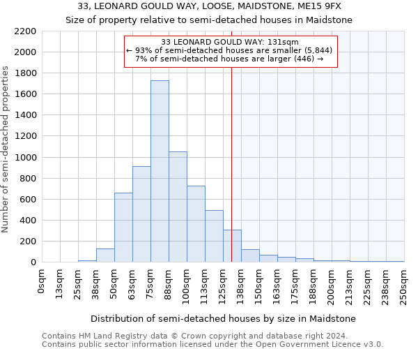 33, LEONARD GOULD WAY, LOOSE, MAIDSTONE, ME15 9FX: Size of property relative to detached houses in Maidstone