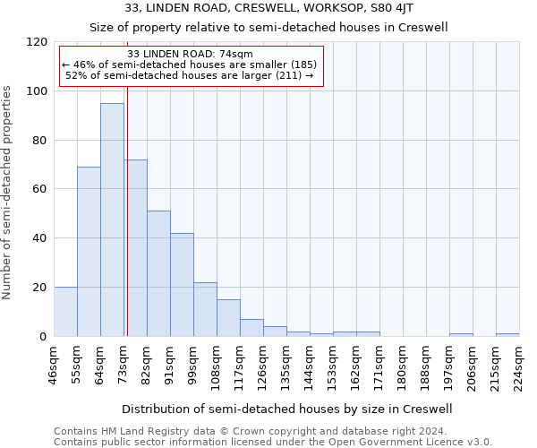 33, LINDEN ROAD, CRESWELL, WORKSOP, S80 4JT: Size of property relative to detached houses in Creswell