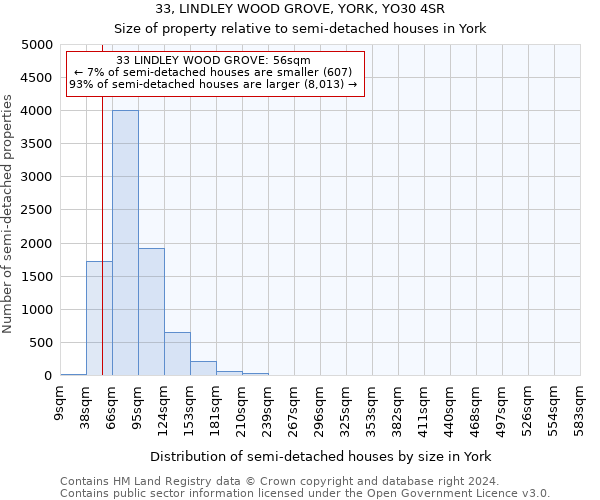 33, LINDLEY WOOD GROVE, YORK, YO30 4SR: Size of property relative to detached houses in York