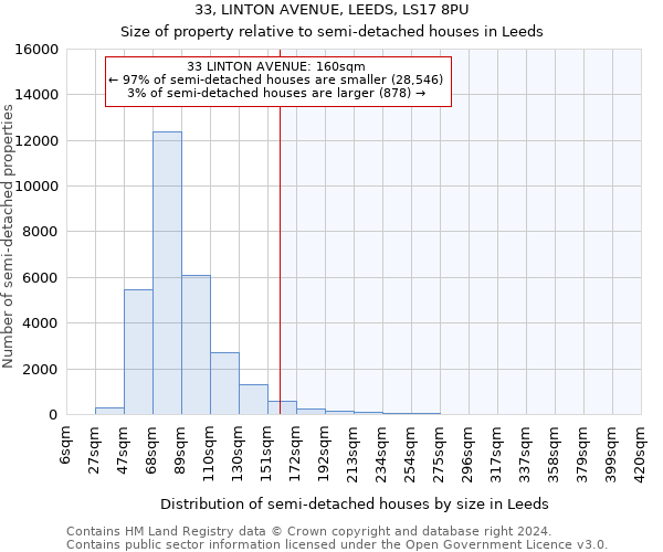 33, LINTON AVENUE, LEEDS, LS17 8PU: Size of property relative to detached houses in Leeds
