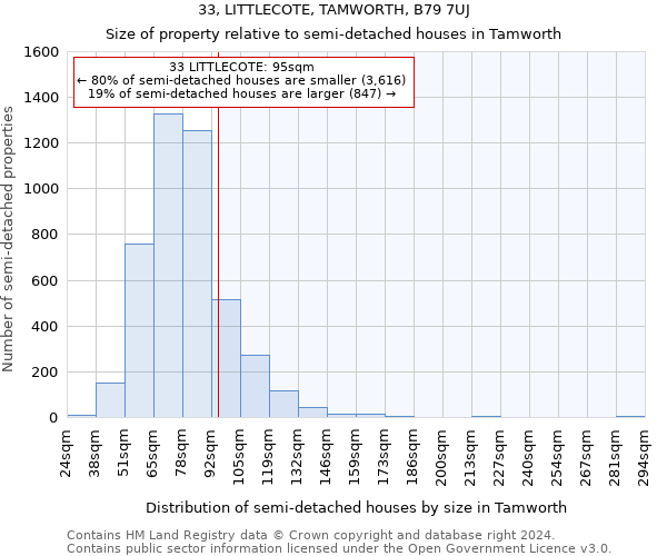 33, LITTLECOTE, TAMWORTH, B79 7UJ: Size of property relative to detached houses in Tamworth