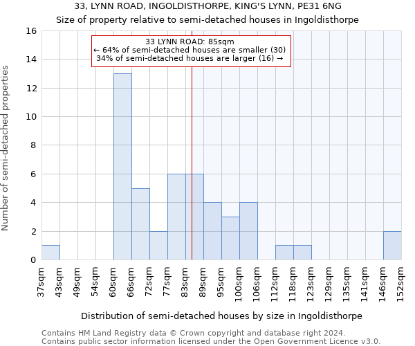 33, LYNN ROAD, INGOLDISTHORPE, KING'S LYNN, PE31 6NG: Size of property relative to detached houses in Ingoldisthorpe