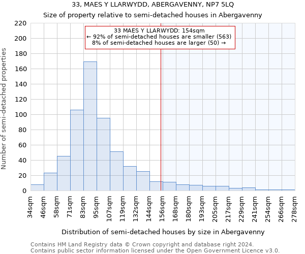 33, MAES Y LLARWYDD, ABERGAVENNY, NP7 5LQ: Size of property relative to detached houses in Abergavenny
