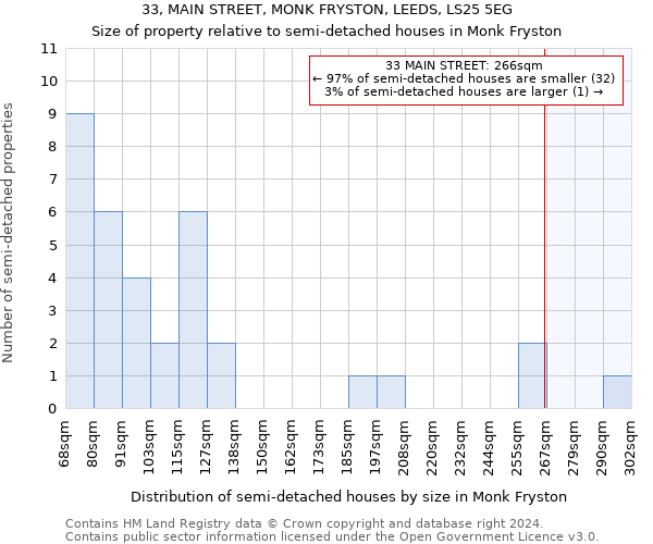 33, MAIN STREET, MONK FRYSTON, LEEDS, LS25 5EG: Size of property relative to detached houses in Monk Fryston