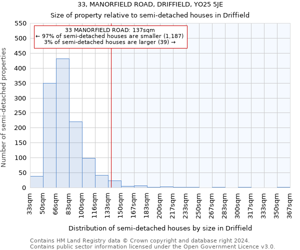 33, MANORFIELD ROAD, DRIFFIELD, YO25 5JE: Size of property relative to detached houses in Driffield