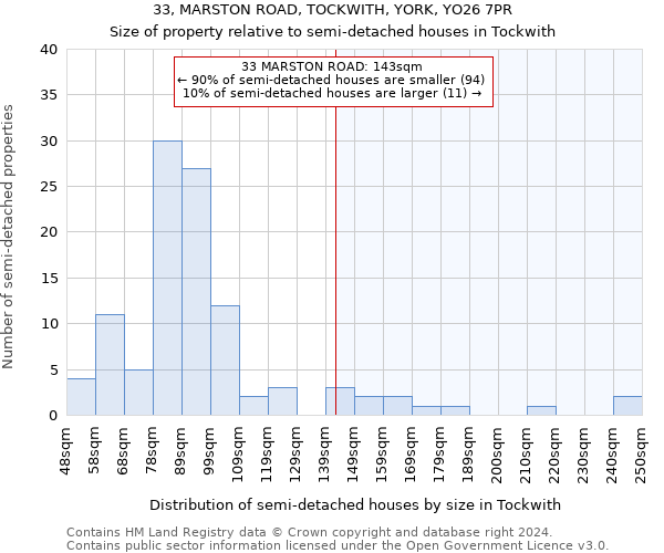 33, MARSTON ROAD, TOCKWITH, YORK, YO26 7PR: Size of property relative to detached houses in Tockwith