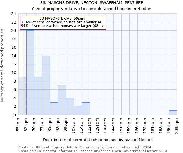 33, MASONS DRIVE, NECTON, SWAFFHAM, PE37 8EE: Size of property relative to detached houses in Necton