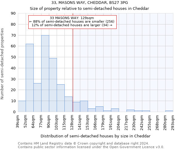 33, MASONS WAY, CHEDDAR, BS27 3PG: Size of property relative to detached houses in Cheddar