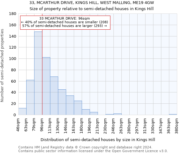 33, MCARTHUR DRIVE, KINGS HILL, WEST MALLING, ME19 4GW: Size of property relative to detached houses in Kings Hill