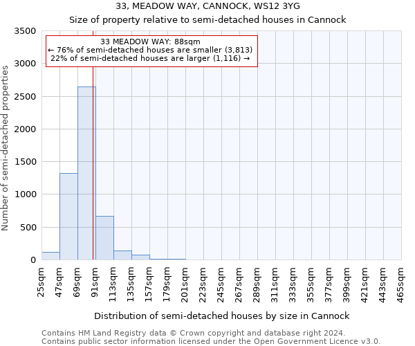 33, MEADOW WAY, CANNOCK, WS12 3YG: Size of property relative to detached houses in Cannock