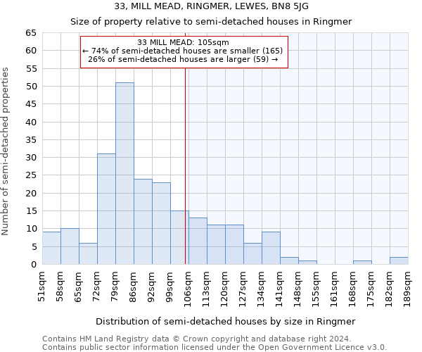 33, MILL MEAD, RINGMER, LEWES, BN8 5JG: Size of property relative to detached houses in Ringmer