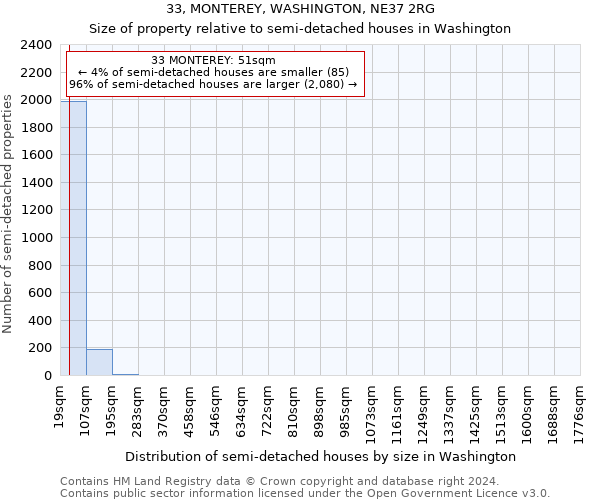 33, MONTEREY, WASHINGTON, NE37 2RG: Size of property relative to detached houses in Washington