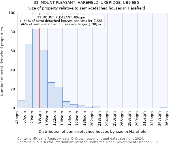 33, MOUNT PLEASANT, HAREFIELD, UXBRIDGE, UB9 6BG: Size of property relative to detached houses in Harefield