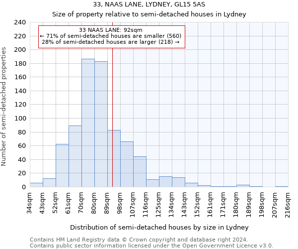 33, NAAS LANE, LYDNEY, GL15 5AS: Size of property relative to detached houses in Lydney