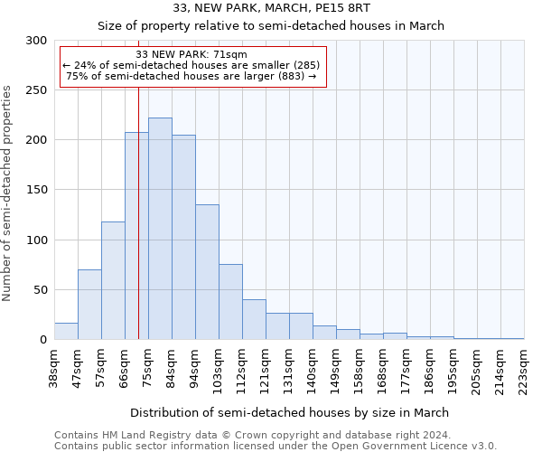 33, NEW PARK, MARCH, PE15 8RT: Size of property relative to detached houses in March