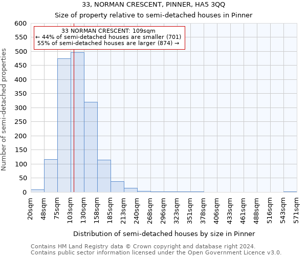 33, NORMAN CRESCENT, PINNER, HA5 3QQ: Size of property relative to detached houses in Pinner