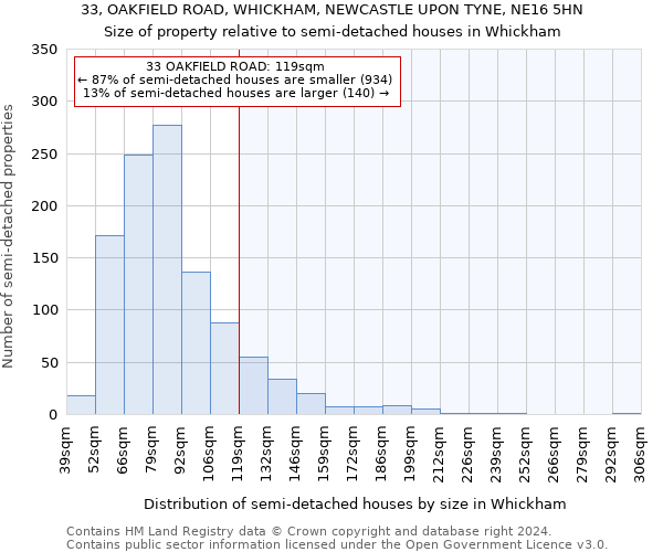 33, OAKFIELD ROAD, WHICKHAM, NEWCASTLE UPON TYNE, NE16 5HN: Size of property relative to detached houses in Whickham