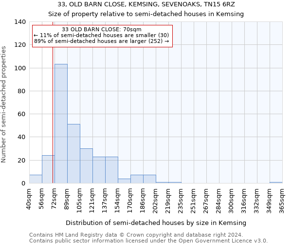 33, OLD BARN CLOSE, KEMSING, SEVENOAKS, TN15 6RZ: Size of property relative to detached houses in Kemsing