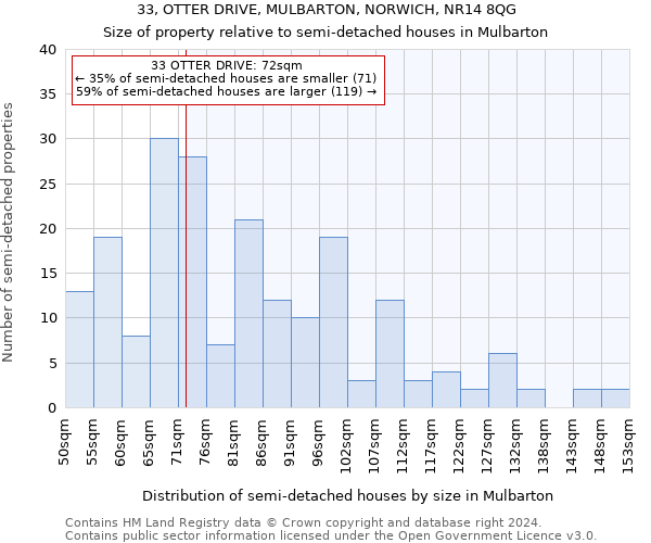 33, OTTER DRIVE, MULBARTON, NORWICH, NR14 8QG: Size of property relative to detached houses in Mulbarton