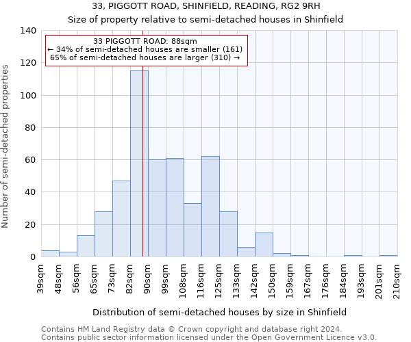 33, PIGGOTT ROAD, SHINFIELD, READING, RG2 9RH: Size of property relative to detached houses in Shinfield