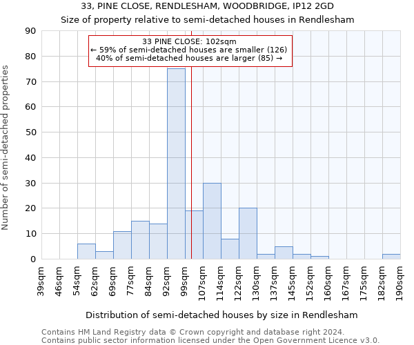 33, PINE CLOSE, RENDLESHAM, WOODBRIDGE, IP12 2GD: Size of property relative to detached houses in Rendlesham