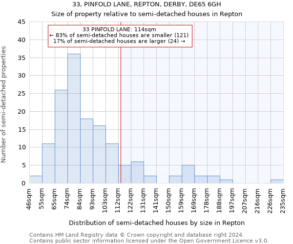 33, PINFOLD LANE, REPTON, DERBY, DE65 6GH: Size of property relative to detached houses in Repton