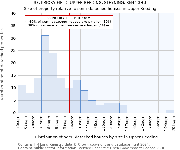 33, PRIORY FIELD, UPPER BEEDING, STEYNING, BN44 3HU: Size of property relative to detached houses in Upper Beeding