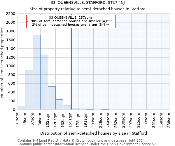 33, QUEENSVILLE, STAFFORD, ST17 4NJ: Size of property relative to detached houses in Stafford