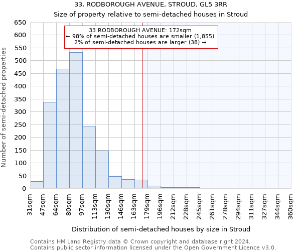 33, RODBOROUGH AVENUE, STROUD, GL5 3RR: Size of property relative to detached houses in Stroud