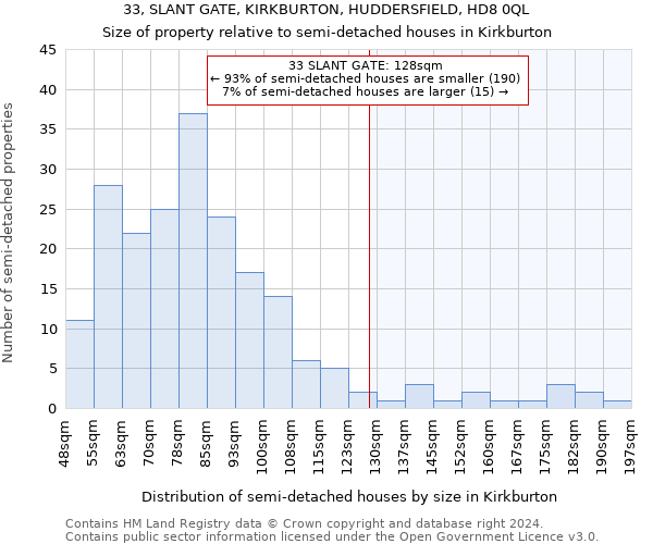 33, SLANT GATE, KIRKBURTON, HUDDERSFIELD, HD8 0QL: Size of property relative to detached houses in Kirkburton