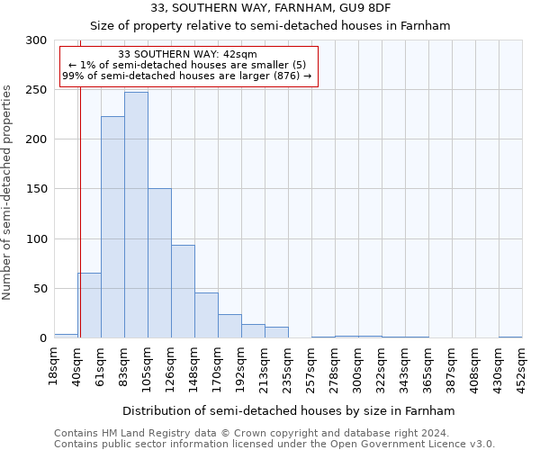 33, SOUTHERN WAY, FARNHAM, GU9 8DF: Size of property relative to detached houses in Farnham