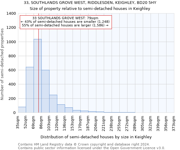 33, SOUTHLANDS GROVE WEST, RIDDLESDEN, KEIGHLEY, BD20 5HY: Size of property relative to detached houses in Keighley