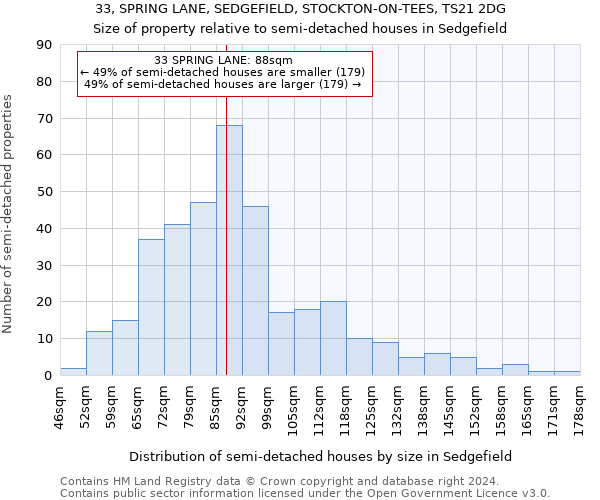 33, SPRING LANE, SEDGEFIELD, STOCKTON-ON-TEES, TS21 2DG: Size of property relative to detached houses in Sedgefield