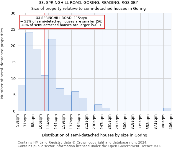 33, SPRINGHILL ROAD, GORING, READING, RG8 0BY: Size of property relative to detached houses in Goring