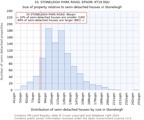 33, STONELEIGH PARK ROAD, EPSOM, KT19 0QU: Size of property relative to detached houses in Stoneleigh