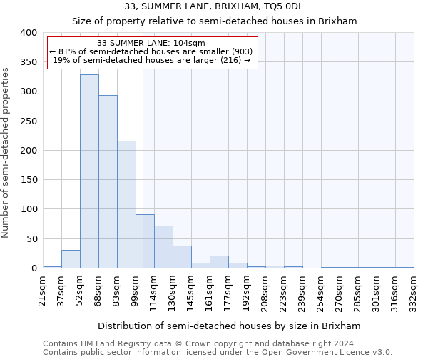 33, SUMMER LANE, BRIXHAM, TQ5 0DL: Size of property relative to detached houses in Brixham