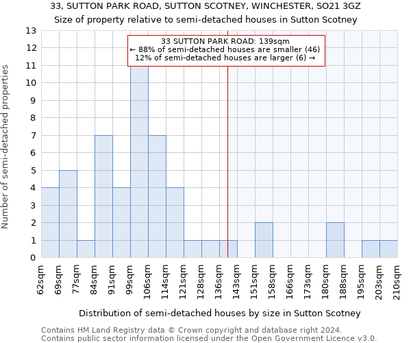 33, SUTTON PARK ROAD, SUTTON SCOTNEY, WINCHESTER, SO21 3GZ: Size of property relative to detached houses in Sutton Scotney