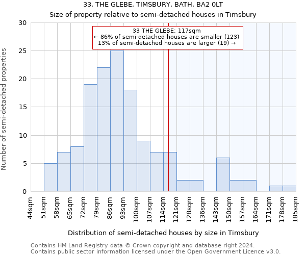 33, THE GLEBE, TIMSBURY, BATH, BA2 0LT: Size of property relative to detached houses in Timsbury