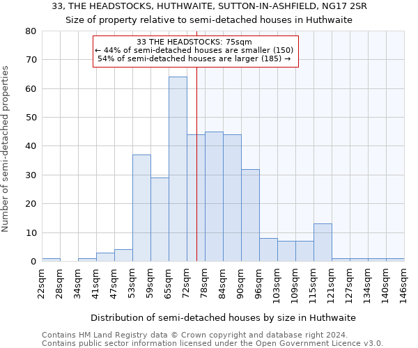 33, THE HEADSTOCKS, HUTHWAITE, SUTTON-IN-ASHFIELD, NG17 2SR: Size of property relative to detached houses in Huthwaite