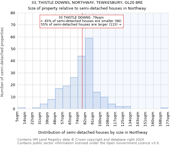 33, THISTLE DOWNS, NORTHWAY, TEWKESBURY, GL20 8RE: Size of property relative to detached houses in Northway