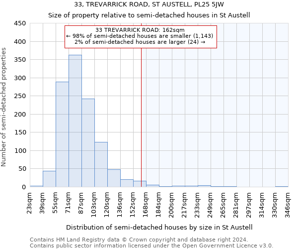33, TREVARRICK ROAD, ST AUSTELL, PL25 5JW: Size of property relative to detached houses in St Austell