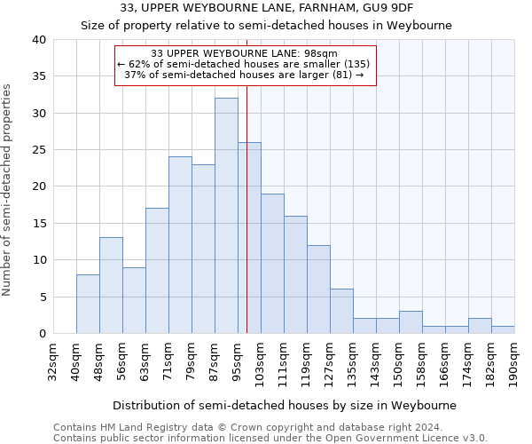 33, UPPER WEYBOURNE LANE, FARNHAM, GU9 9DF: Size of property relative to detached houses in Weybourne