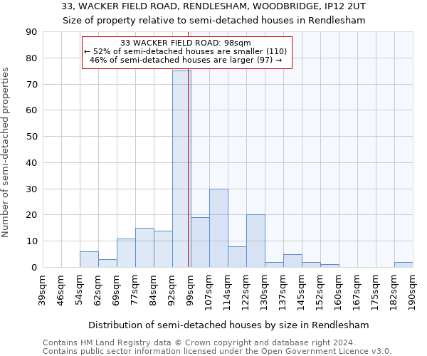 33, WACKER FIELD ROAD, RENDLESHAM, WOODBRIDGE, IP12 2UT: Size of property relative to detached houses in Rendlesham