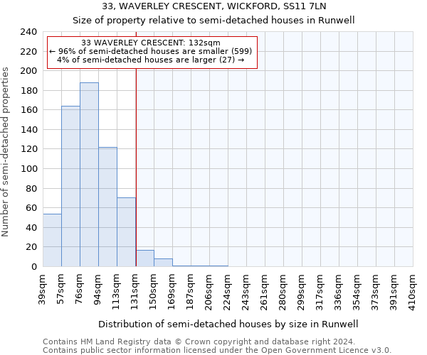 33, WAVERLEY CRESCENT, WICKFORD, SS11 7LN: Size of property relative to detached houses in Runwell