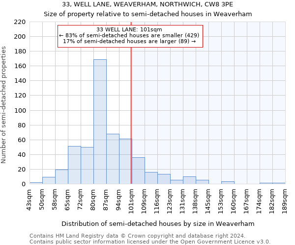 33, WELL LANE, WEAVERHAM, NORTHWICH, CW8 3PE: Size of property relative to detached houses in Weaverham
