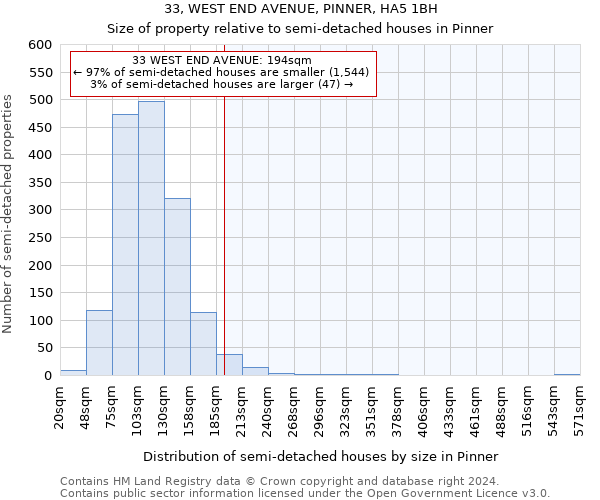 33, WEST END AVENUE, PINNER, HA5 1BH: Size of property relative to detached houses in Pinner